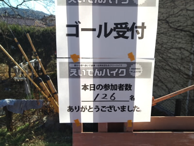 126名の参加ですね。
いつもの参加数って感じですね。